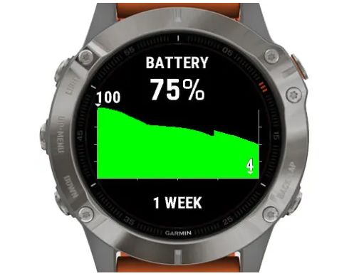 longer battery life smartwatch