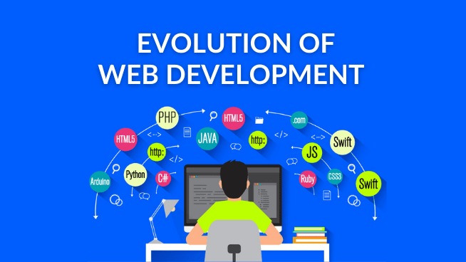 Infographic highlighting key points and best practices for website development.